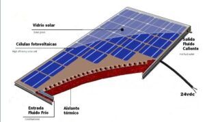 partes de un panel solar